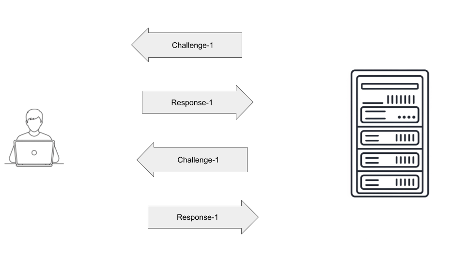 Keyboard-interactive authentication