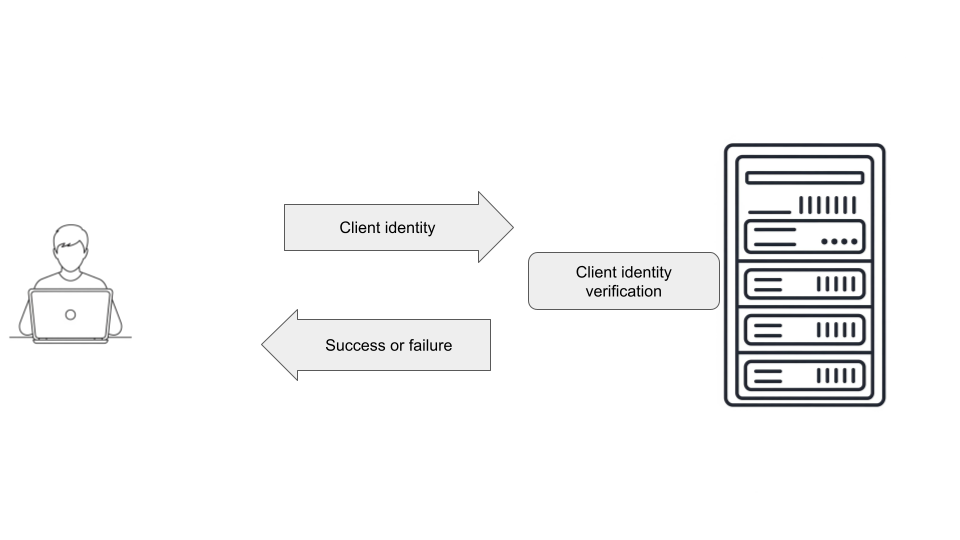 Host-based authentication