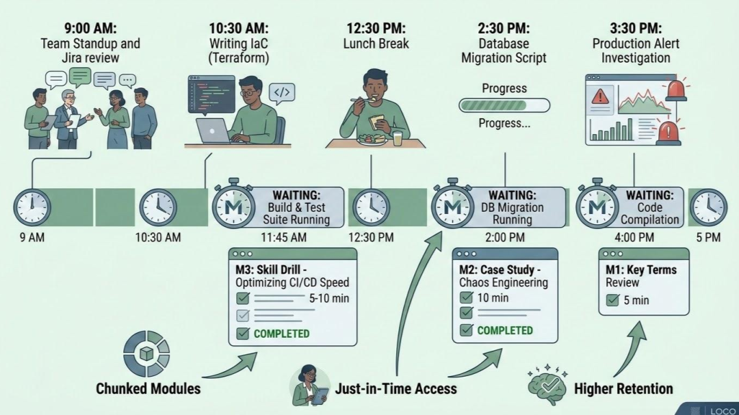 Fit microlearning to daily work
