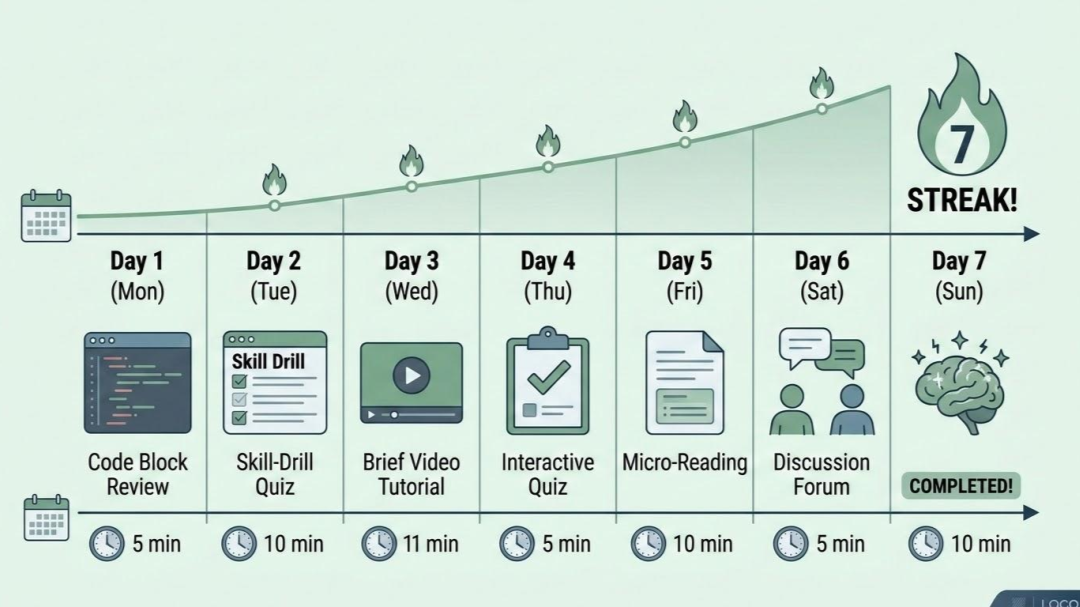 Microlearning streak