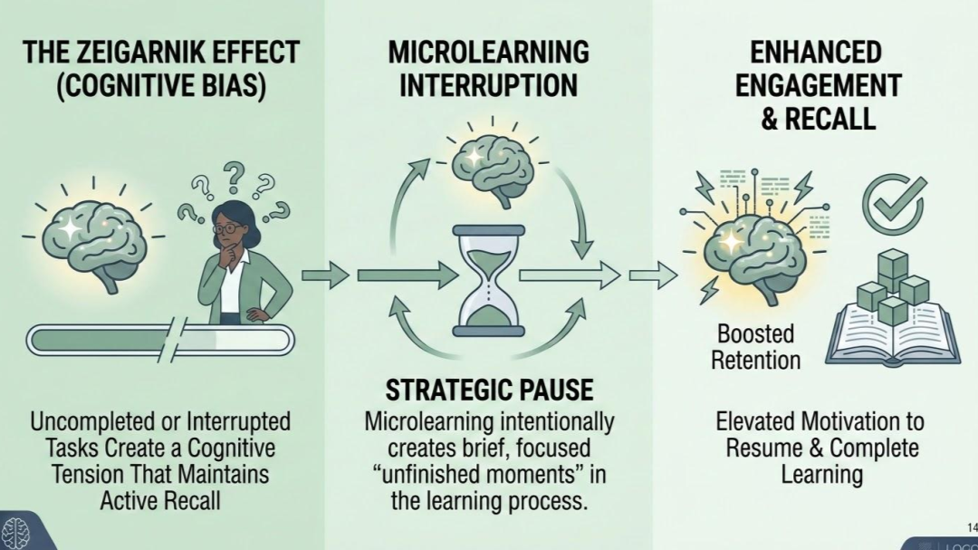 How microlearning weaponize Zeigarnik effect
