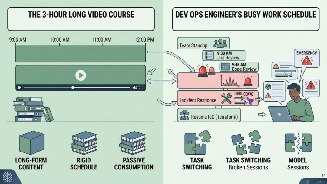 How you cannot fit a 3-hour video course to your work schedule