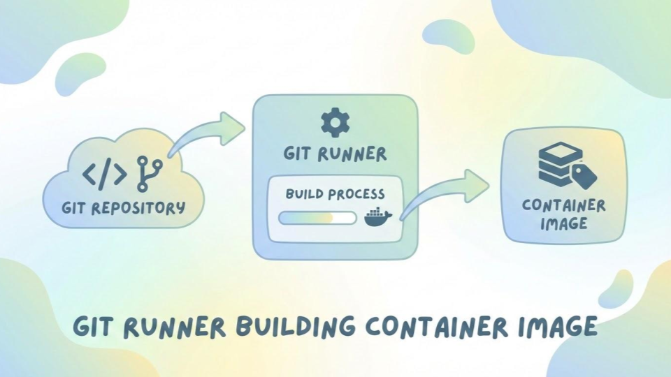 Building container images in CI