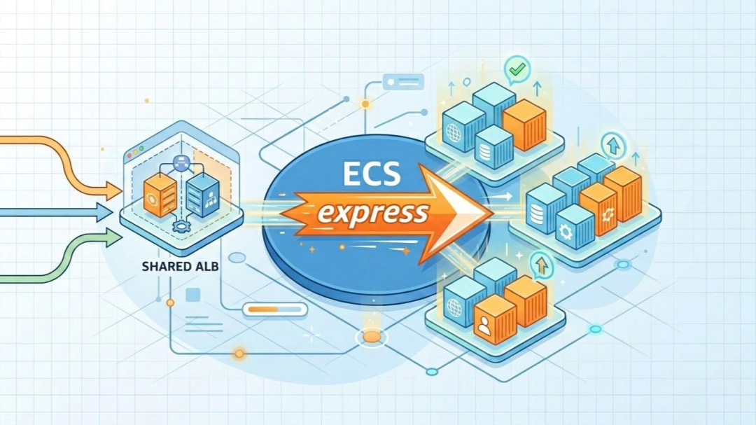 AWS ECS Express Mode with shared ALB